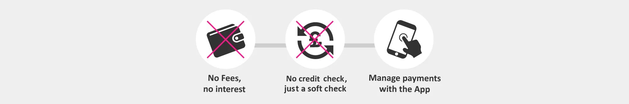 Benefits of using Klarna Banner